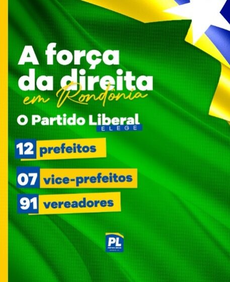  O PL cresceu e consolidou sua posição, elegendo 12 prefeitos, 7 vice-prefeitos e 91 vereadores