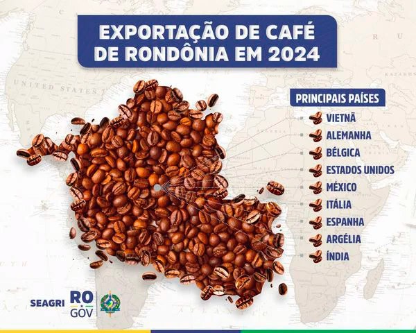  Rondônia Alcança Record Histórico de ExportAção de Café com Mais De 35 Mil Toneladas em 2024