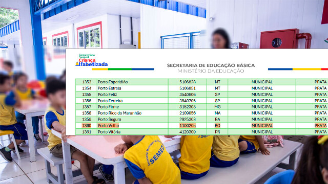 Porto Velho da excelência ao retrocesso: Léo reduz investimentos em 2%, perde Selo Ouro da Educação e amarga queda de R$ 300 milhões na arrecadação