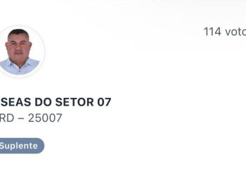 Óseas do Setor 07 obtém 114 votos na disputa por uma vaga na Assembleia Legislativa de Rondônia