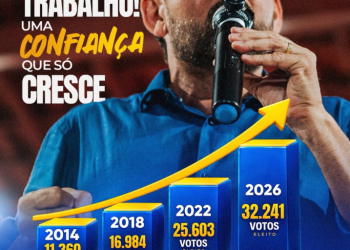 Uma história construída com trabalho e com a confiança de vocês! Laerte Gomes