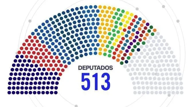 PL terá maior bancada da Câmara; federação do PT mantém segundo lugar
